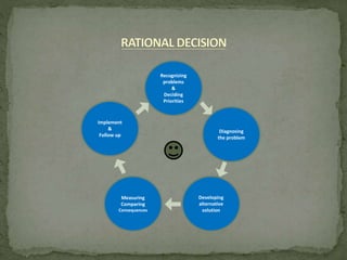 Recognizing
problems
&
Deciding
Priorities
Diagnosing
the problem
Developing
alternative
solution
Measuring
Comparing
Consequences
Implement
&
Follow up
 