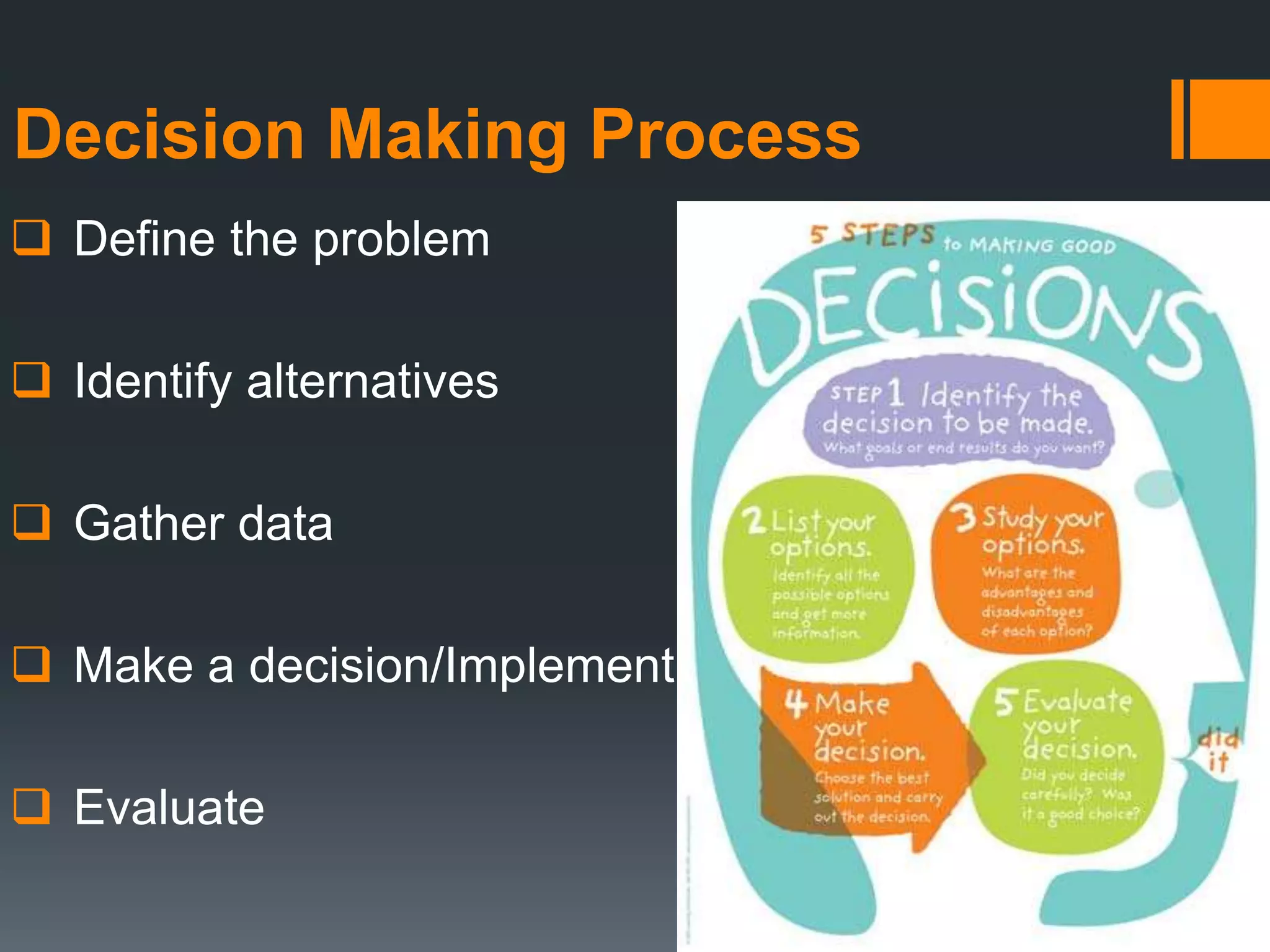 Decision Making Process
 Define the problem
 Identify alternatives
 Gather data
 Make a decision/Implement
 Evaluate
 