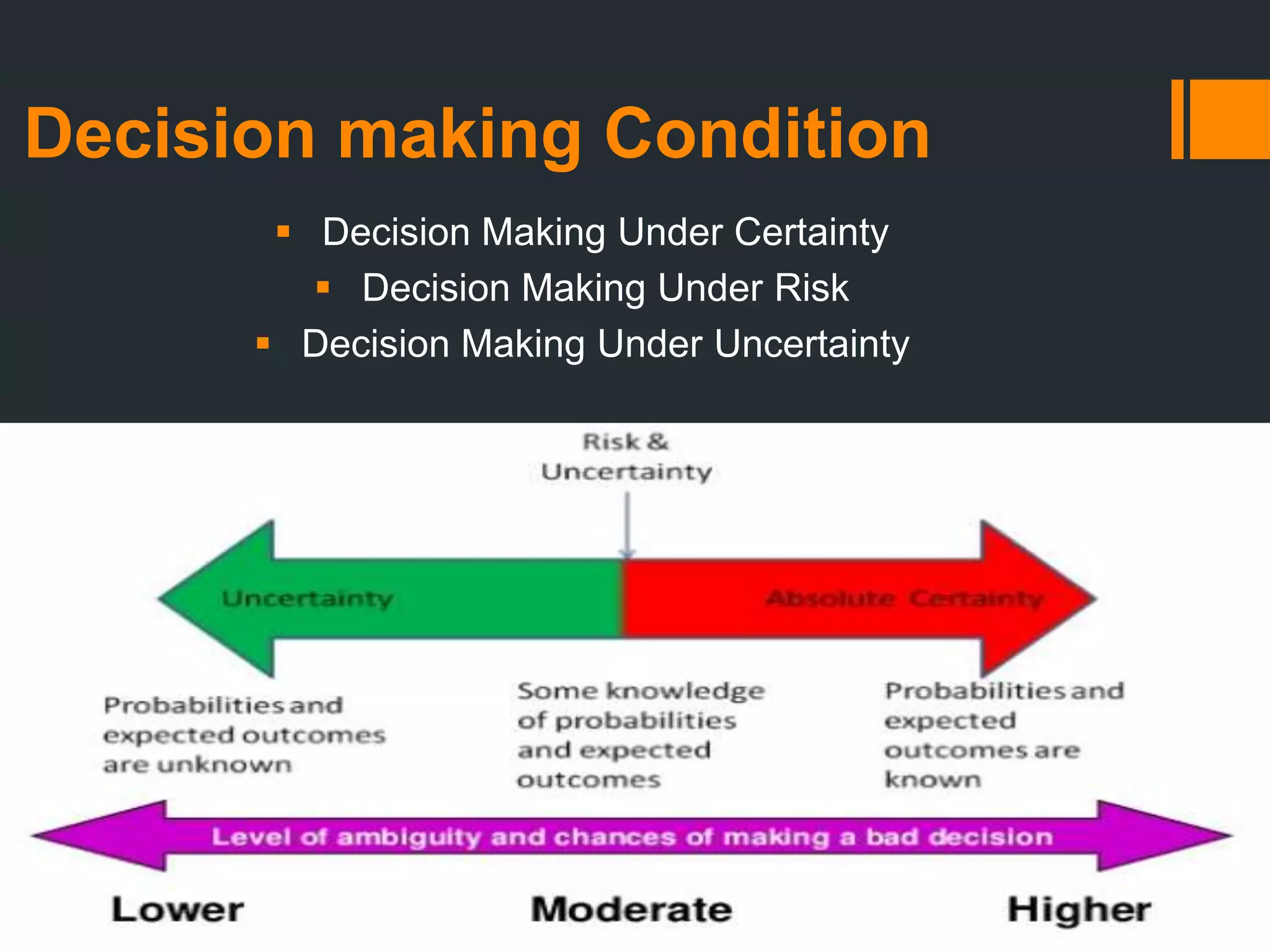 Decision making Condition
 Decision Making Under Certainty
 Decision Making Under Risk
 Decision Making Under Uncertainty
 