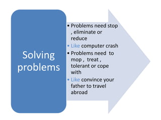 • Problems need stop
, eliminate or
reduce
• Like computer crash
• Problems need to
mop , treat ,
tolerant or cope
with
• Like convince your
father to travel
abroad
Solving
problems
 