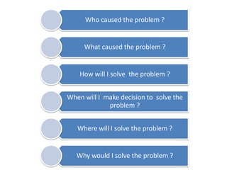Who caused the problem ?
What caused the problem ?
How will I solve the problem ?
When will I make decision to solve the
problem ?
Where will I solve the problem ?
Why would I solve the problem ?
 