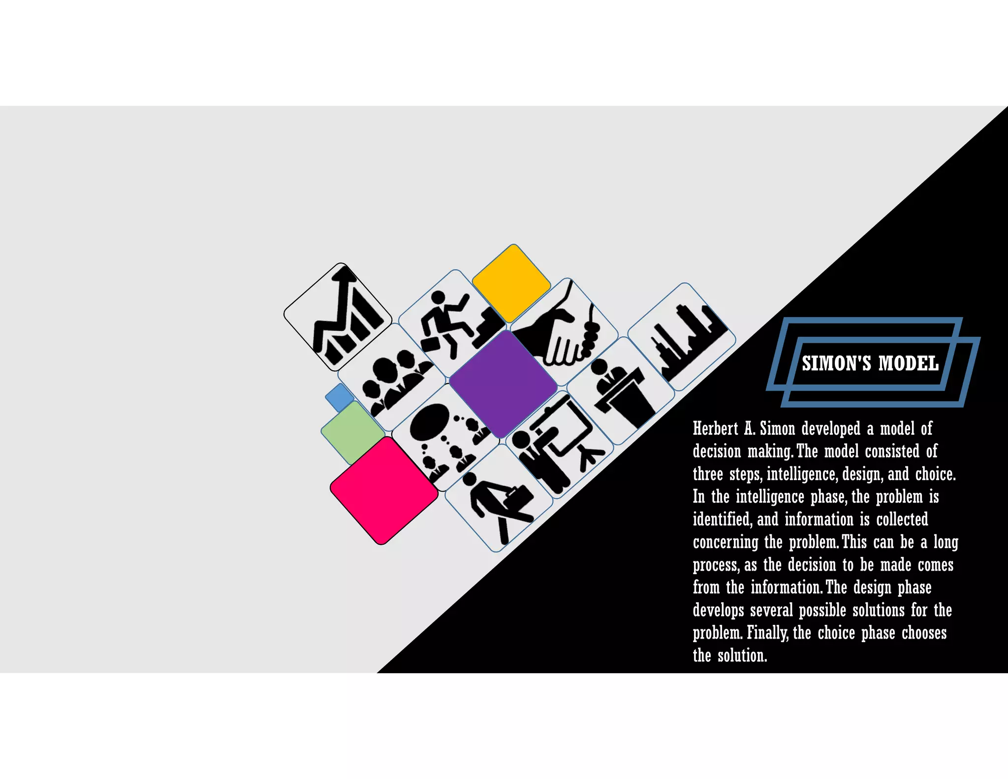 Decision Making & Simon Model | PDF