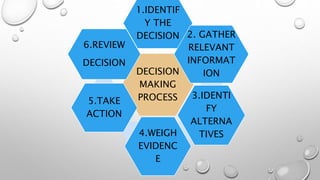 DECISION MAKING.pptx