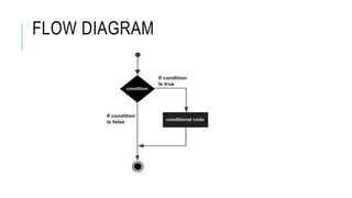 FLOW DIAGRAM
 