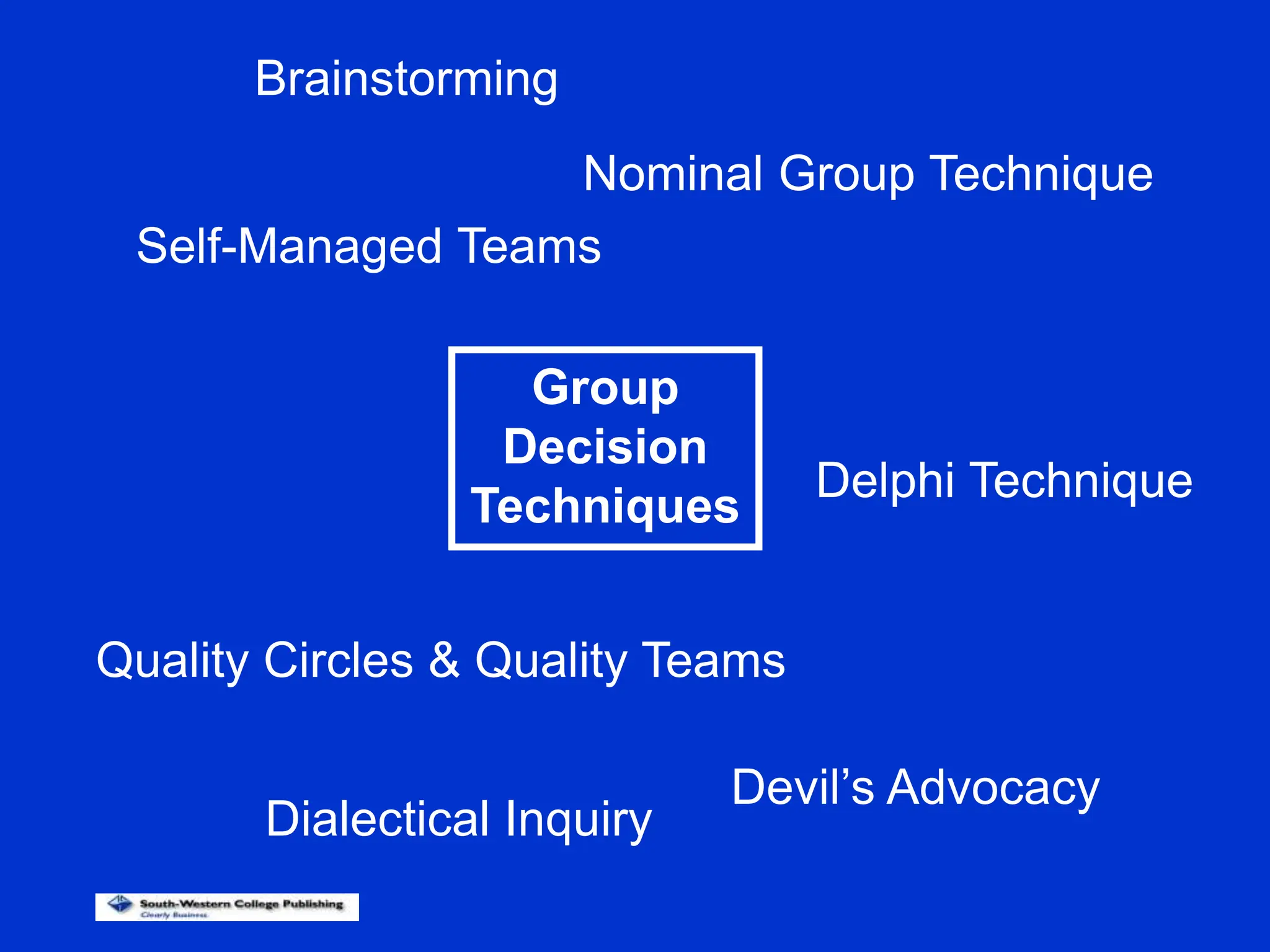 Group
Decision
Techniques
Self-Managed Teams
Dialectical Inquiry
Brainstorming
Devil’s Advocacy
Delphi Technique
Nominal Group Technique
Quality Circles & Quality Teams
 