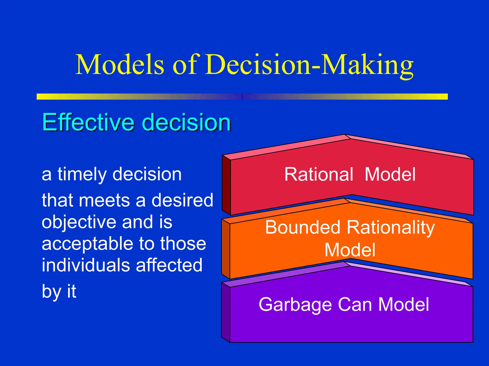 Models of Decision-Making
Effective decision
a timely decision
that meets a desired
objective and is
acceptable to those
individuals affected
by it
Garbage Can Model
Bounded Rationality
Model
Rational Model
 