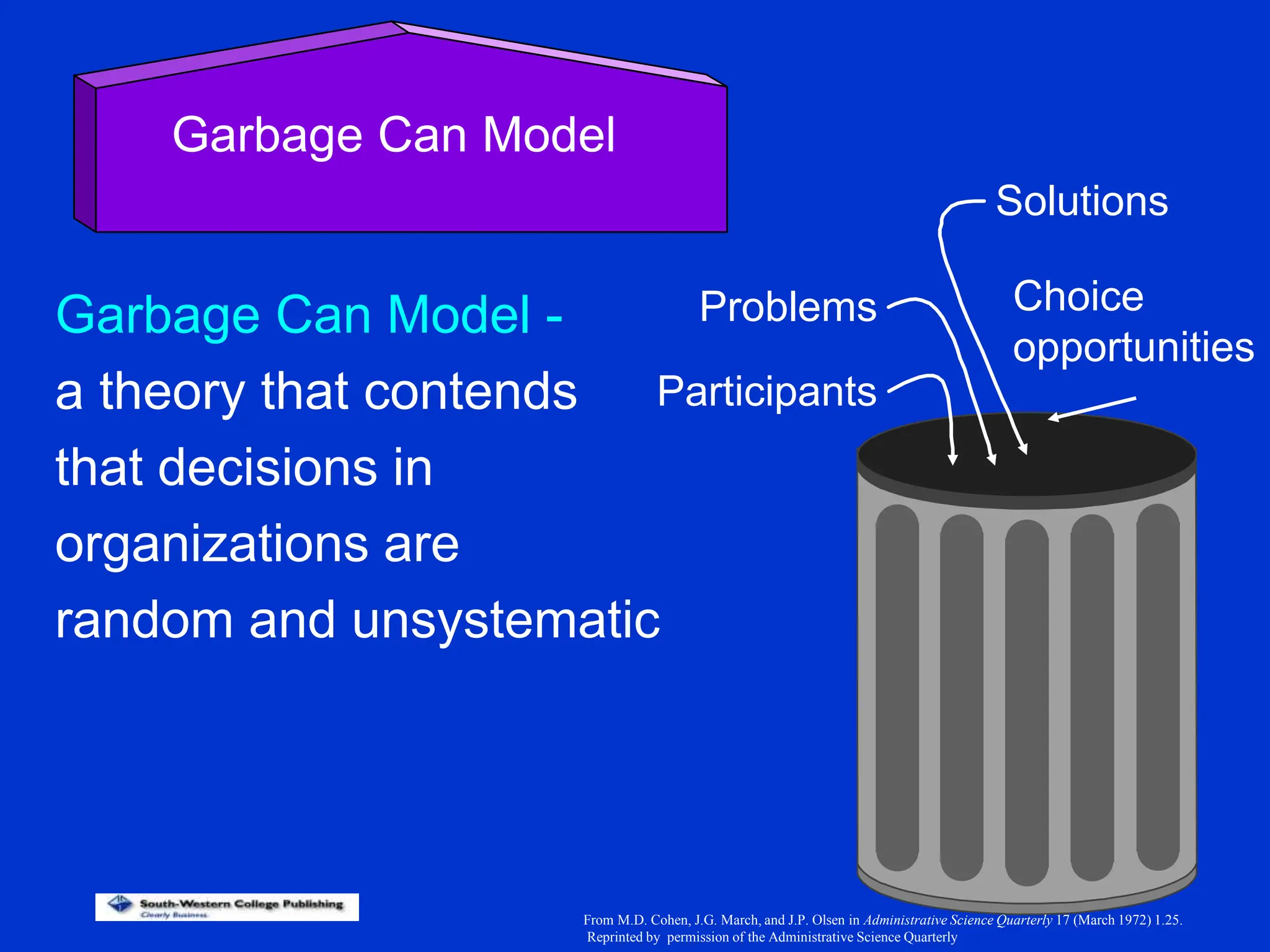 Garbage Can Model -
a theory that contends
that decisions in
organizations are
random and unsystematic
Garbage Can Model
Problems
Solutions
Choice
opportunities
Participants
From M.D. Cohen, J.G. March, and J.P. Olsen in Administrative Science Quarterly 17 (March 1972) 1.25.
Reprinted by permission of the Administrative Science Quarterly
 