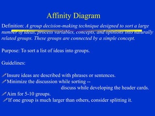 Affinity Diagram
Definition: A group decision-making technique designed to sort a large
number of ideas, process variables, concepts, and opinions into naturally
related groups. These groups are connected by a simple concept.
Purpose: To sort a list of ideas into groups.
Guidelines:
Insure ideas are described with phrases or sentences.
Minimize the discussion while sorting --
discuss while developing the header cards.
Aim for 5-10 groups.
If one group is much larger than others, consider splitting it.
 