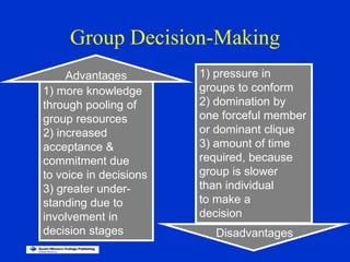 Group Decision-Making
1) more knowledge
through pooling of
group resources
2) increased
acceptance &
commitment due
to voice in decisions
3) greater under-
standing due to
involvement in
decision stages
1) pressure in
groups to conform
2) domination by
one forceful member
or dominant clique
3) amount of time
required, because
group is slower
than individual
to make a
decision
Advantages
Disadvantages
 