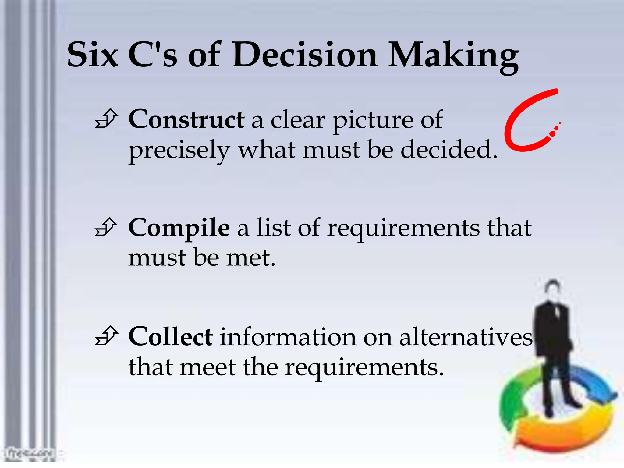 Six C's of Decision Making
 Construct a clear picture of
precisely what must be decided.
 Compile a list of requirements that
must be met.
 Collect information on alternatives
that meet the requirements.
 