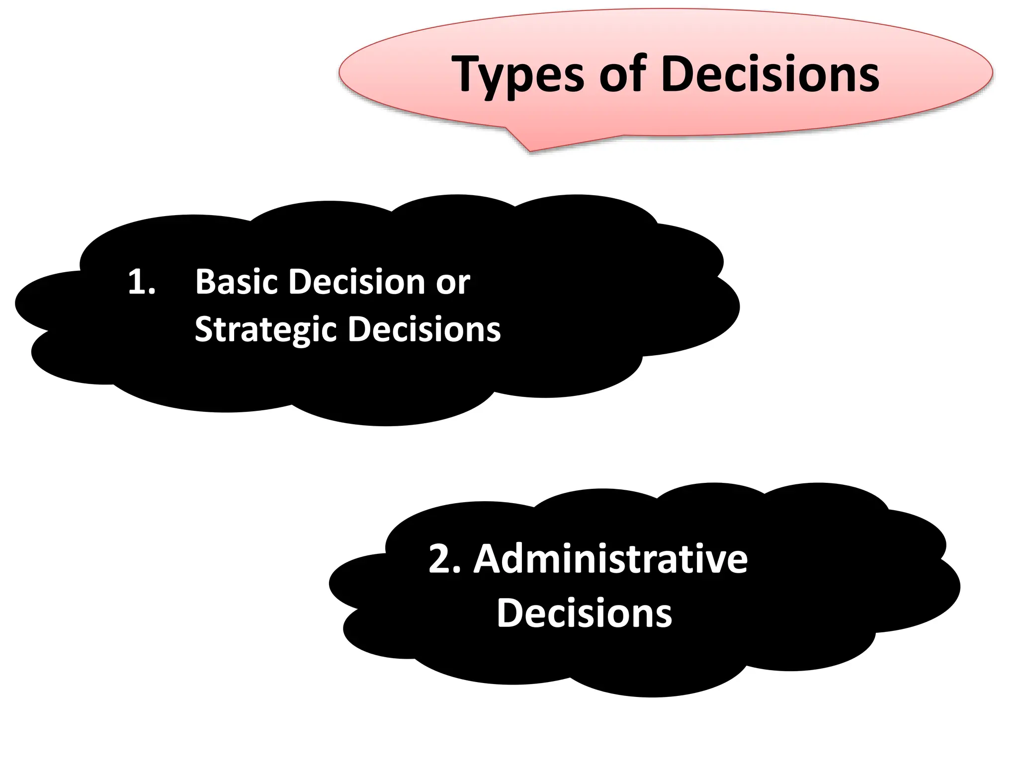 1. Basic Decision or
Strategic Decisions
Types of Decisions
2. Administrative
Decisions
 