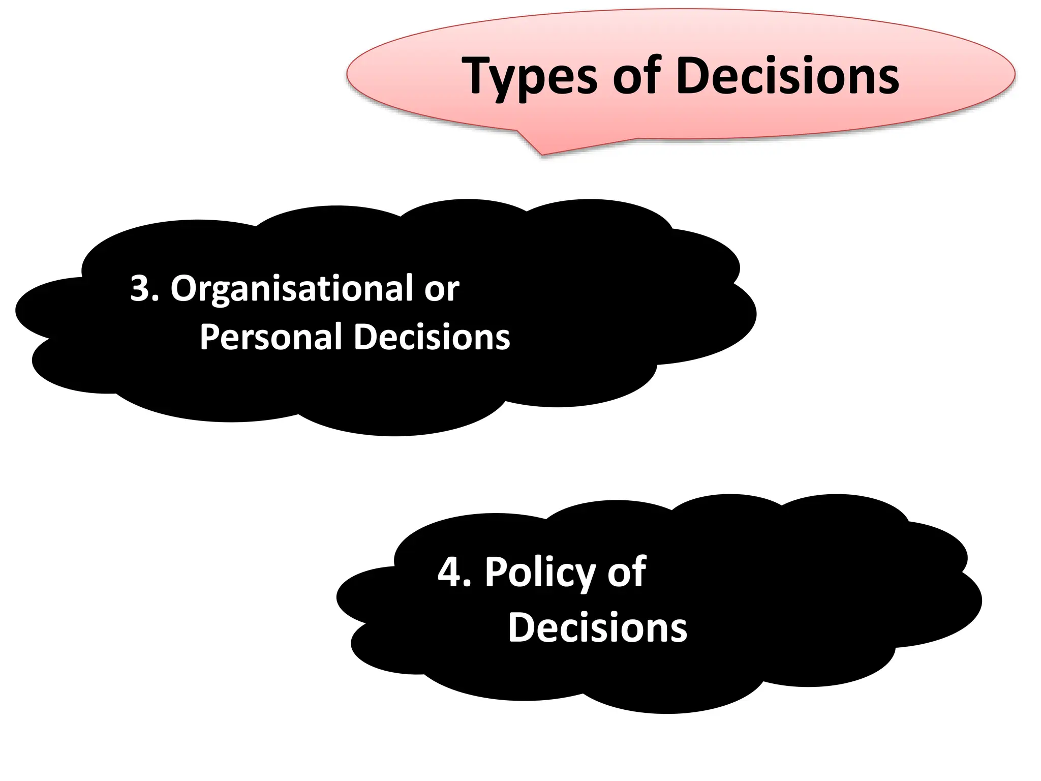 3. Organisational or
Personal Decisions
Types of Decisions
4. Policy of
Decisions
 