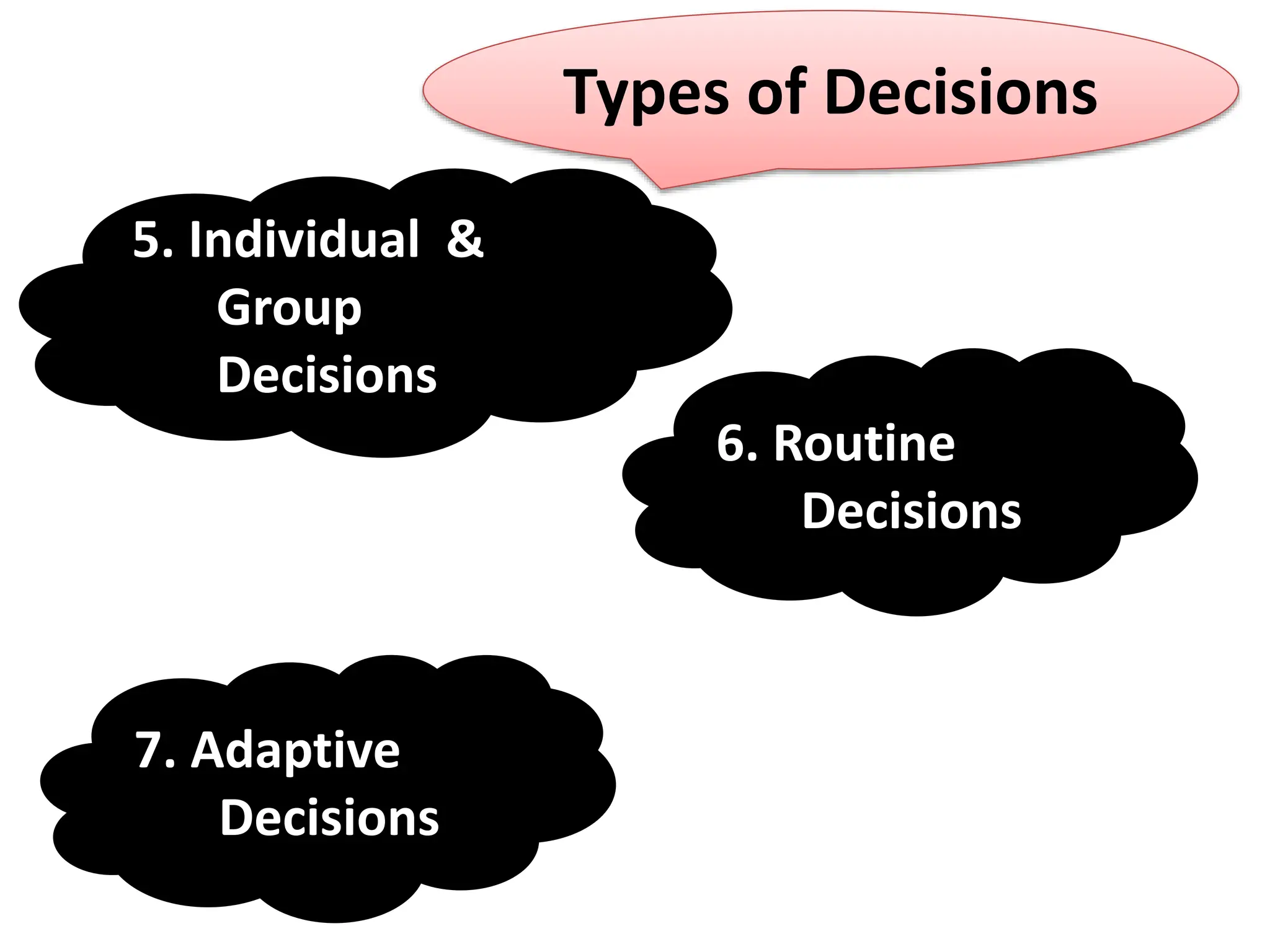 5. Individual &
Group
Decisions
Types of Decisions
6. Routine
Decisions
7. Adaptive
Decisions
 