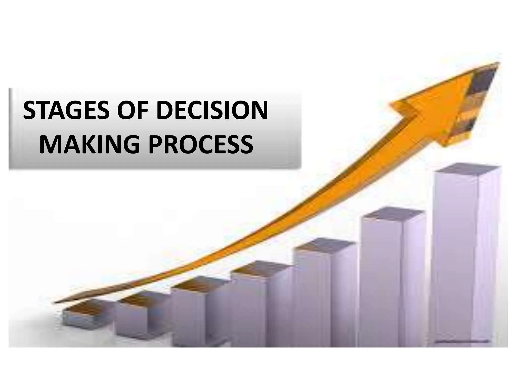 STAGES OF DECISION
MAKING PROCESS
 