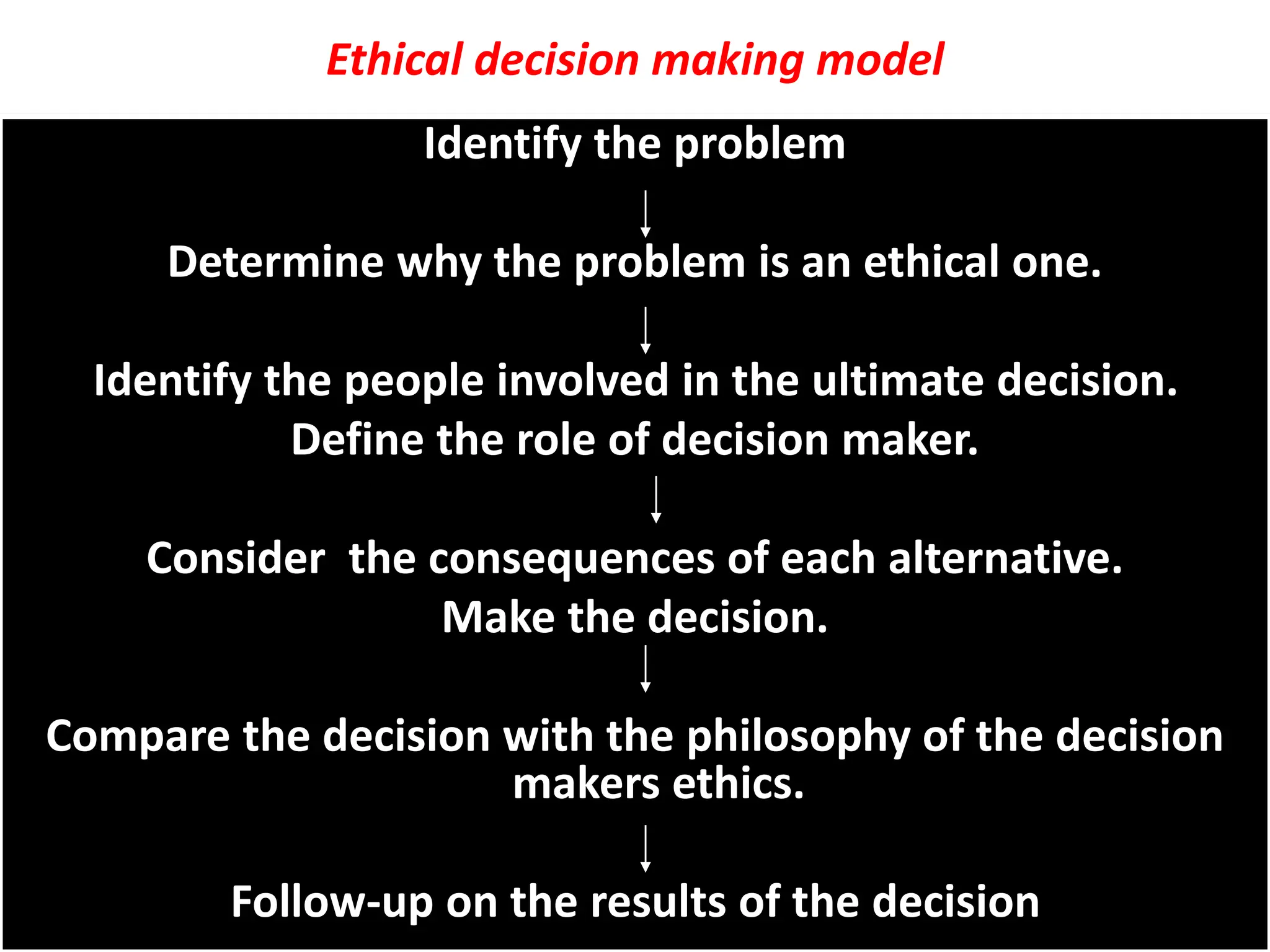 Ethical decision making model
Identify the problem
Determine why the problem is an ethical one.
Identify the people involved in the ultimate decision.
Define the role of decision maker.
Consider the consequences of each alternative.
Make the decision.
Compare the decision with the philosophy of the decision
makers ethics.
Follow-up on the results of the decision
 
