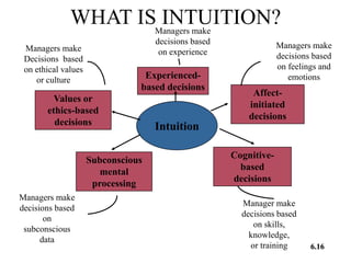 DECISION makingprocess and guidlines.ppt