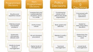THE STEPS INVOLVED IN THE PROCESS OF DECISION MAKING | PPTX