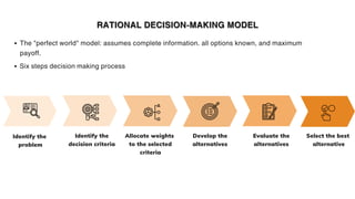 Decision making Types, Process and Importance | PDF