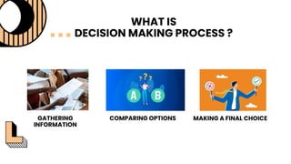 Decision making Types, Process and Importance | PDF