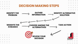 Decision making Types, Process and Importance | PDF