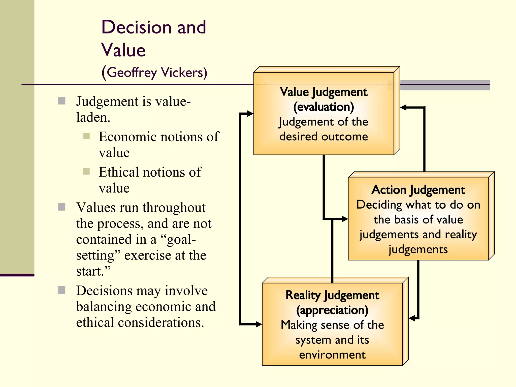 Decision and Value ( Geoffrey Vickers) Judgement is value-laden. Economic notions of value Ethical notions of value Values run throughout the process, and are not contained in a “goal-setting” exercise at the start.” Decisions may involve balancing economic and ethical considerations. Value Judgement (evaluation) Judgement of the desired outcome Reality Judgement (appreciation) Making sense of the system and its environment Action Judgement Deciding what to do on the basis of value judgements and reality judgements 