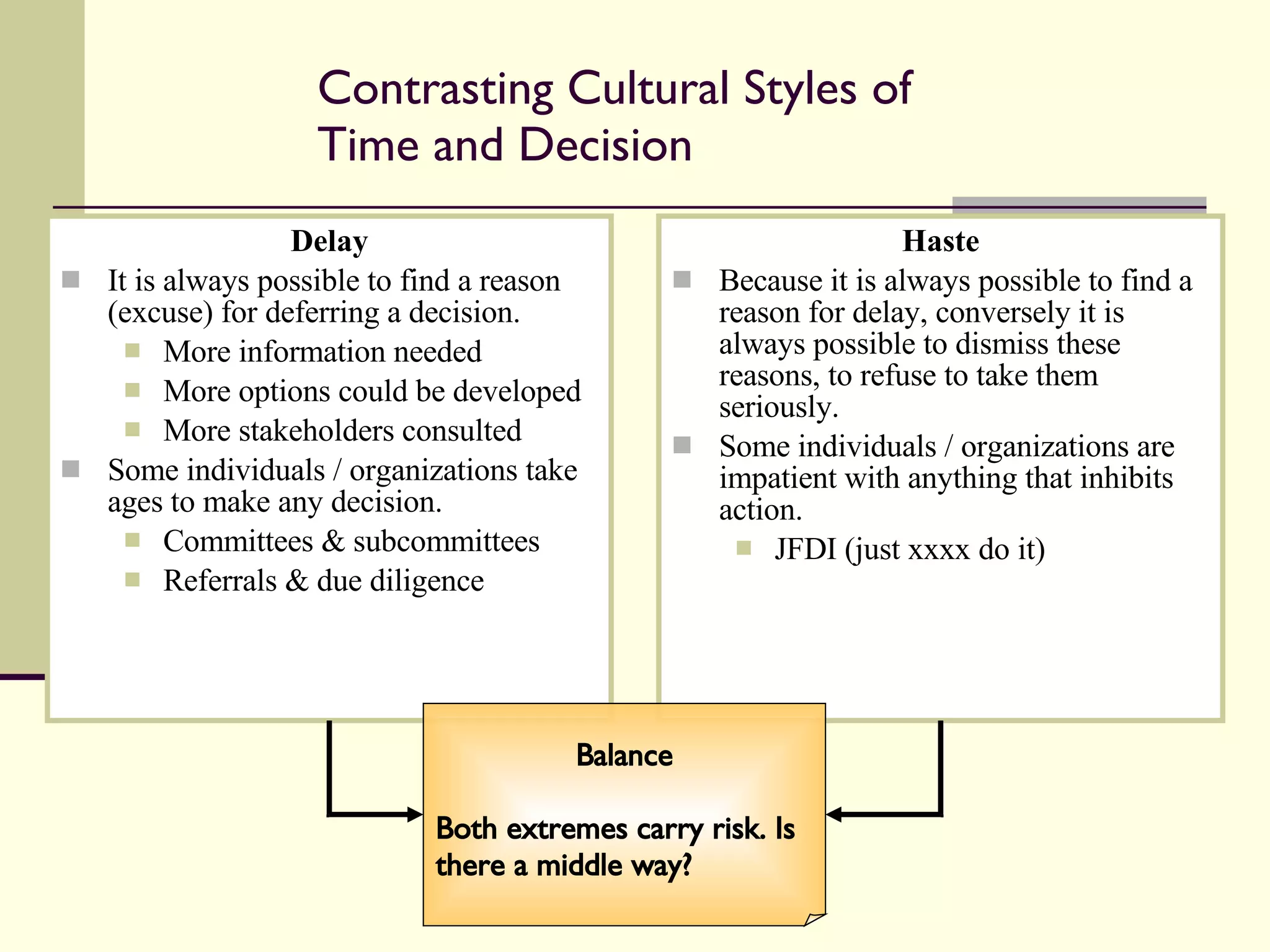 Contrasting Cultural Styles of Time and Decision Delay It is always possible to find a reason (excuse) for deferring a decision. More information needed More options could be developed More stakeholders consulted Some individuals / organizations take ages to make any decision. Committees & subcommittees Referrals & due diligence Haste Because it is always possible to find a reason for delay, conversely it is always possible to dismiss these reasons, to refuse to take them seriously. Some individuals / organizations are impatient with anything that inhibits action. JFDI (just xxxx do it) Balance Both extremes carry risk. Is there a middle way? 