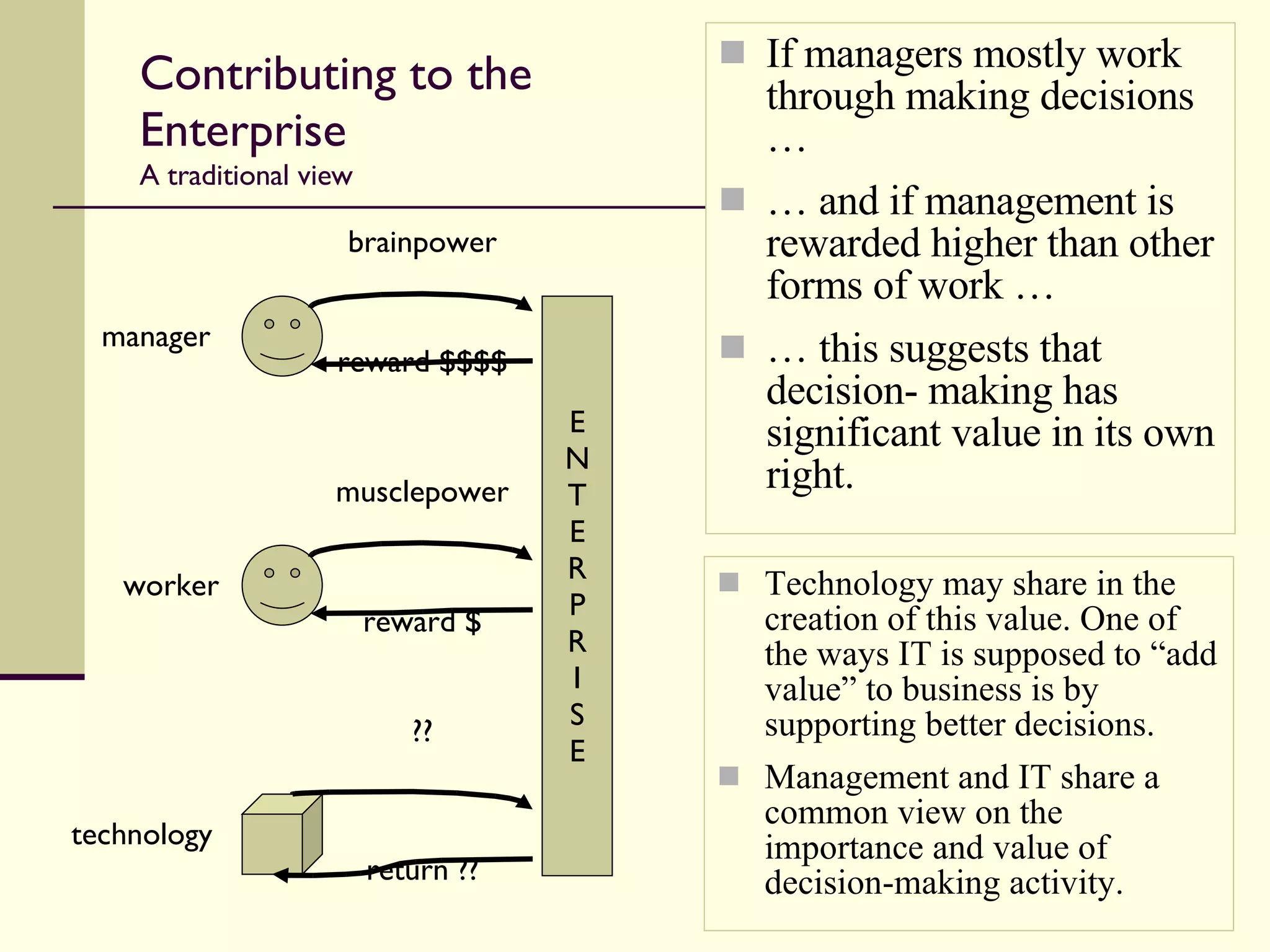 Contributing to the Enterprise A traditional view Technology may share in the creation of this value. One of the ways IT is supposed to “add value” to business is by supporting better decisions. Management and IT share a common view on the importance and value of decision-making activity.  If managers mostly work through making decisions …  …  and if management is rewarded higher than other forms of work …  …  this suggests that decision- making has significant value in its own right. manager worker technology brainpower reward $$$$ musclepower reward  $ ?? return ?? E N T E R P R I S E 