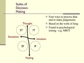 Styles of Decision-Making Four ways to process data and to make judgements Based on the work of Jung Found in psychological testing - e.g. MBTI Thought Feeling Sensation Intuition ST IT SF IF 