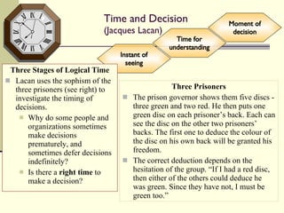 Time and Decision (Jacques Lacan) Three Prisoners The prison governor shows them five discs - three green and two red. He then puts one green disc on each prisoner’s back. Each can see the disc on the other two prisoners’ backs. The first one to deduce the colour of the disc on his own back will be granted his freedom. The correct deduction depends on the hesitation of the group. “If I had a red disc, then either of the others could deduce he was green. Since they have not, I must be green too.” Three Stages of Logical Time Lacan uses the sophism of the three prisoners (see right) to investigate the timing of decisions. Why do some people and organizations sometimes make decisions prematurely, and sometimes defer decisions indefinitely?  Is there a  right time  to make a decision? Instant of seeing Time for understanding Moment of decision 