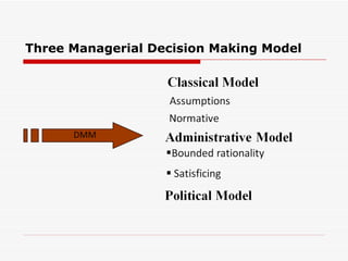 Three Managerial Decision Making Model
 