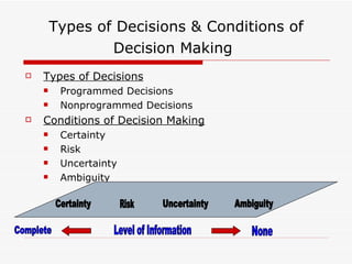 Types of Decisions & Conditions of
                Decision Making
   Types of Decisions
        Programmed Decisions
        Nonprogrammed Decisions
   Conditions of Decision Making
        Certainty
        Risk
        Uncertainty
        Ambiguity
 