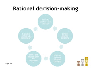 Rational decision-making
Page 29
Identify
(define) the
problem
Define
optimal
solutions
Evaluate
optimal
solutions
carefully
Select the
best solution
and
implement
it
Evaluate
and adjust
the solution
 