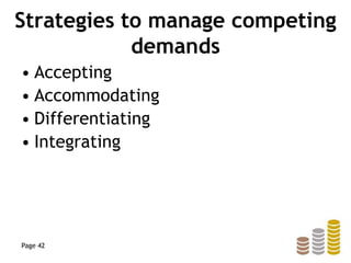 Strategies to manage competing
demands
• Accepting
• Accommodating
• Differentiating
• Integrating
Page 42
 