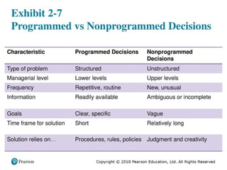 Decision Making Process and Techniques with examples | PPTX