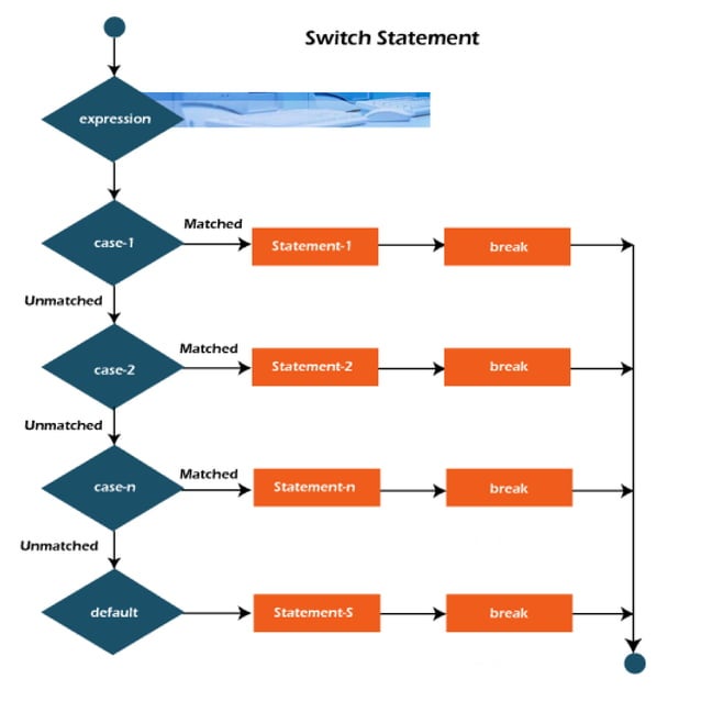 java programming language part-2 decision making .pdf