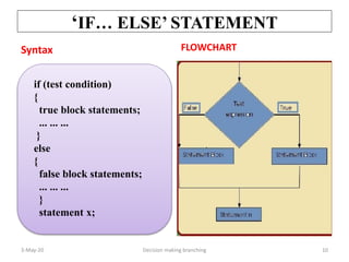 Decision makingandbranching in c | PPTX | Programming Languages | Computing