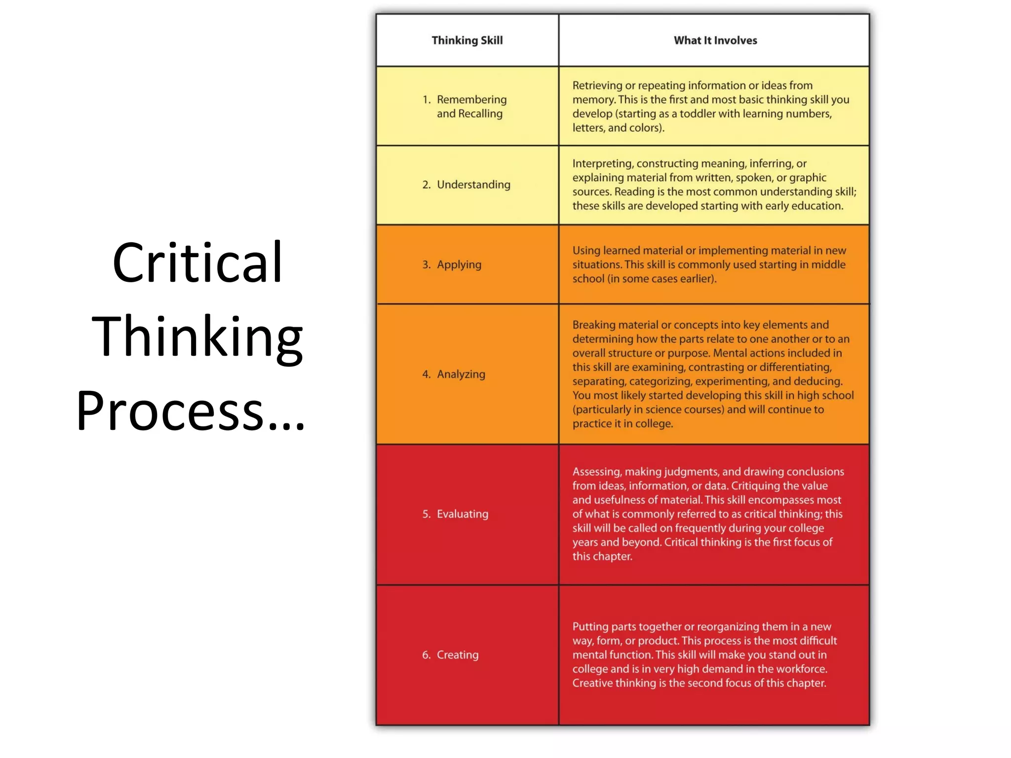 Critical
 Thinking
Process…
 