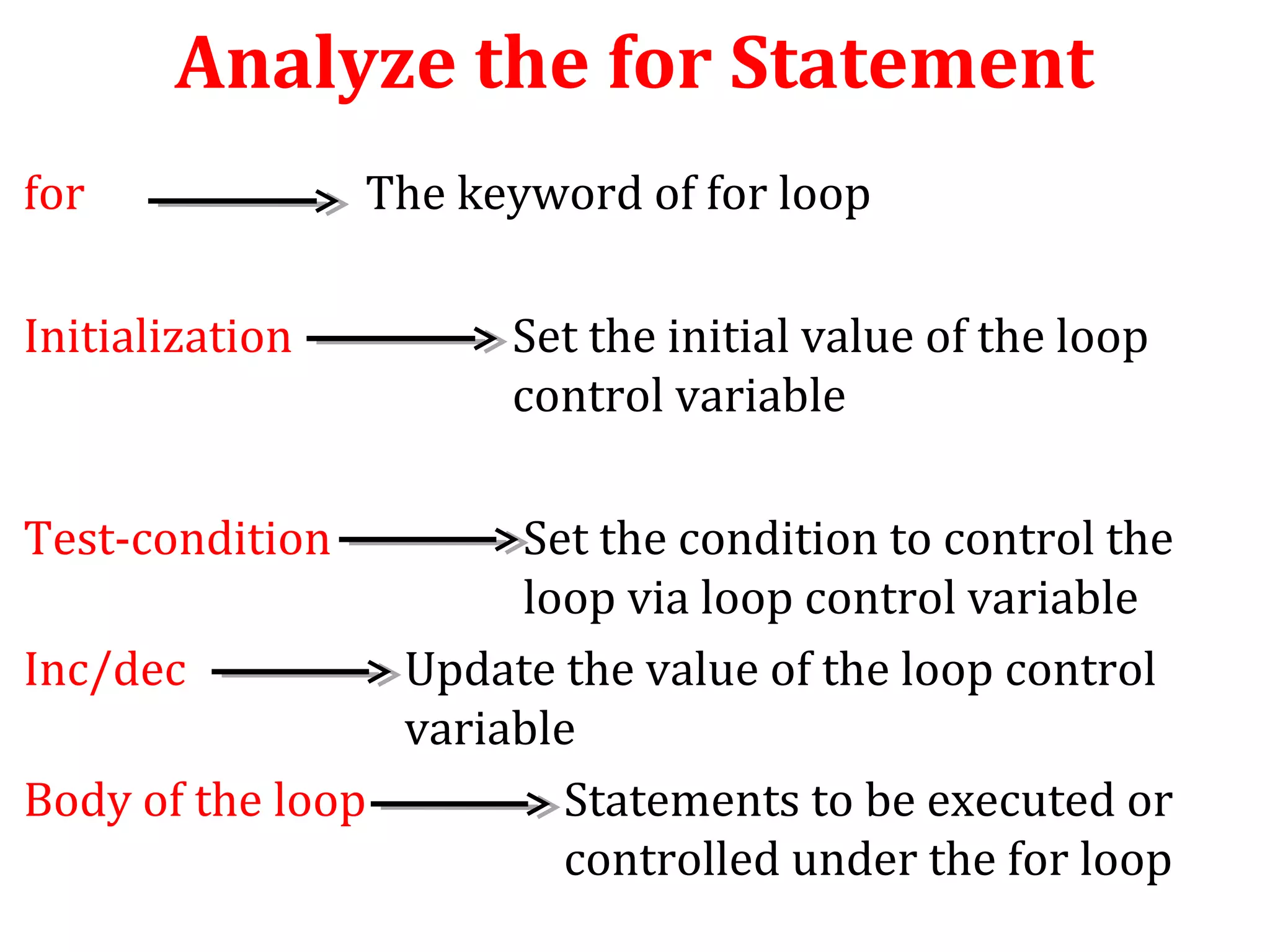 Analyze the for Statement
for The keyword of for loop
Initialization Set the initial value of the loop
control variable
Test-condition Set the condition to control the
loop via loop control variable
Inc/dec Update the value of the loop control
variable
Body of the loop Statements to be executed or
controlled under the for loop
 