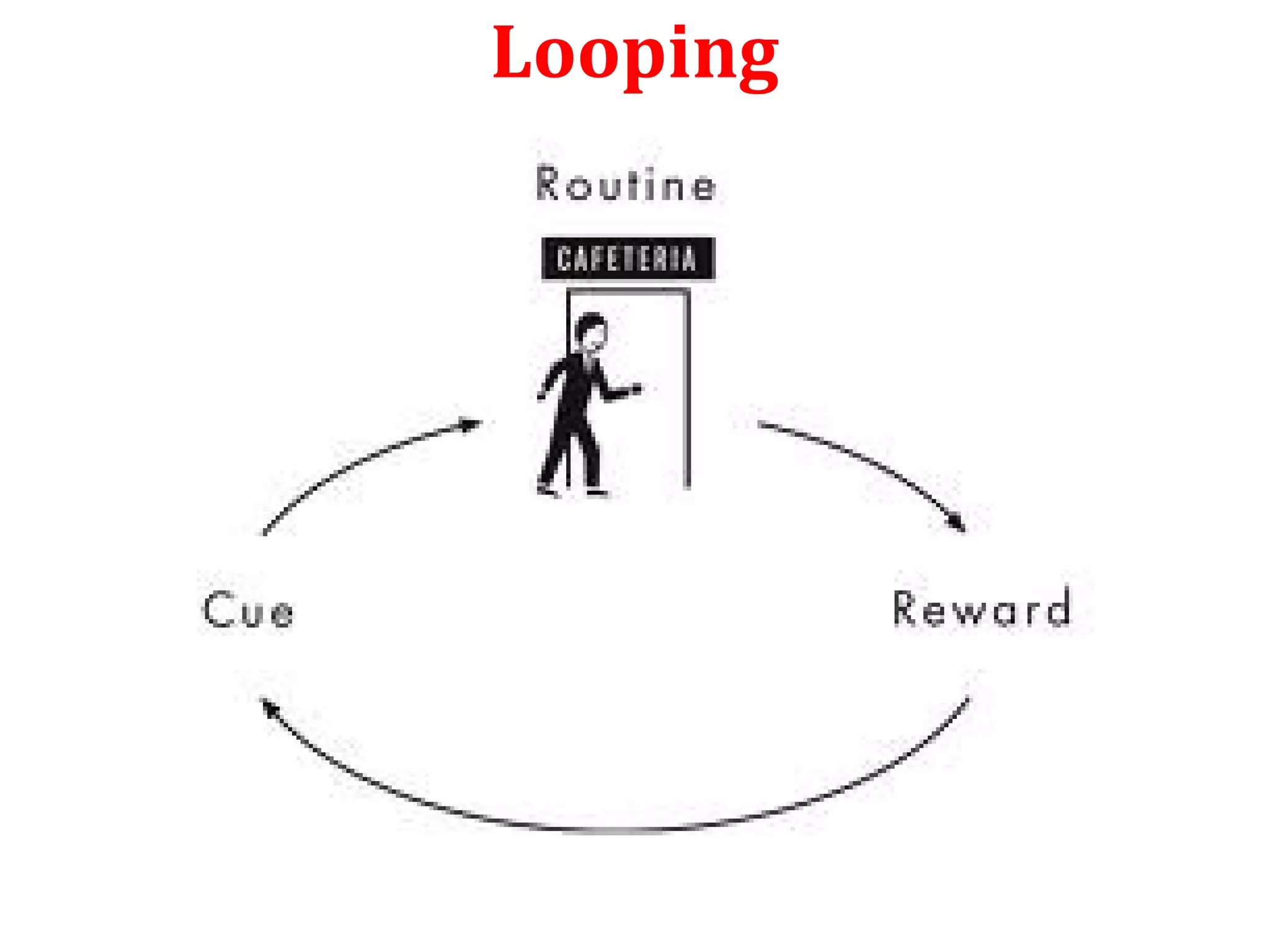 Looping
 