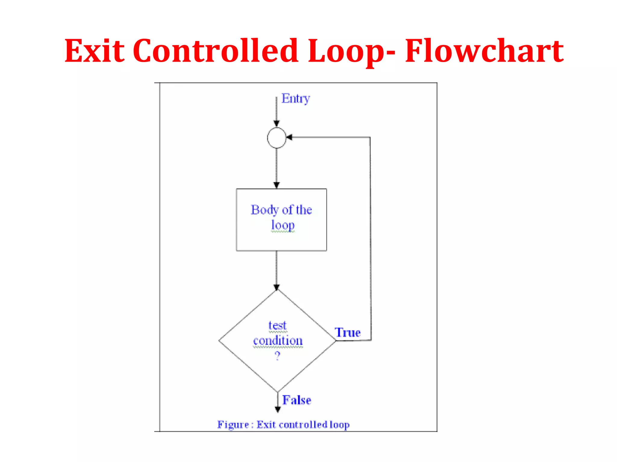 Decision making and looping | PPT