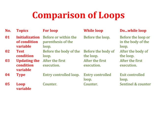 Decision making and looping | PPT | Programming Languages | Computing