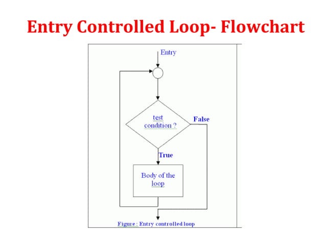 Decision making and looping | PPT | Programming Languages | Computing