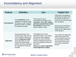 Identifying Inconsistency Decision Making and Pairwise Comparisons | PDF