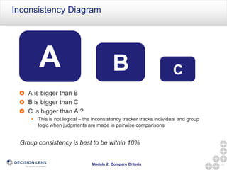 Inconsistent Comparsion Decision Making and Pairwise Comparisons | PDF
