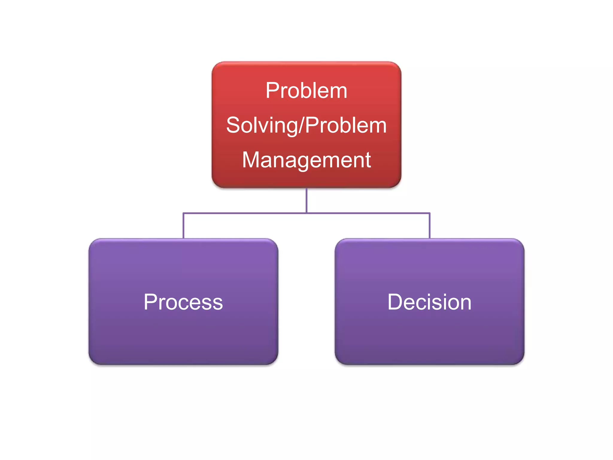 Decision making and problem solving | PPTX
