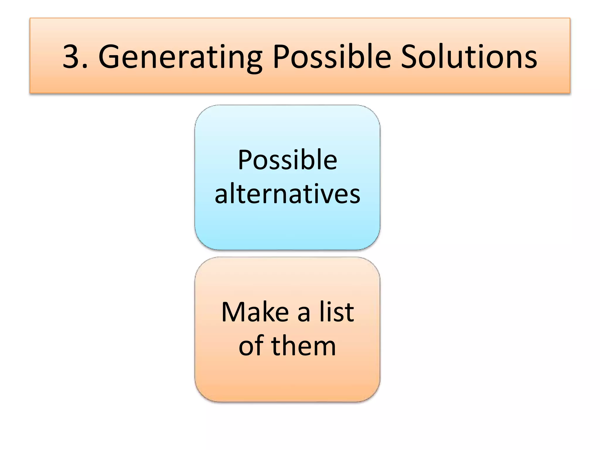 3. Generating Possible Solutions
Possible
alternatives
Make a list
of them
 