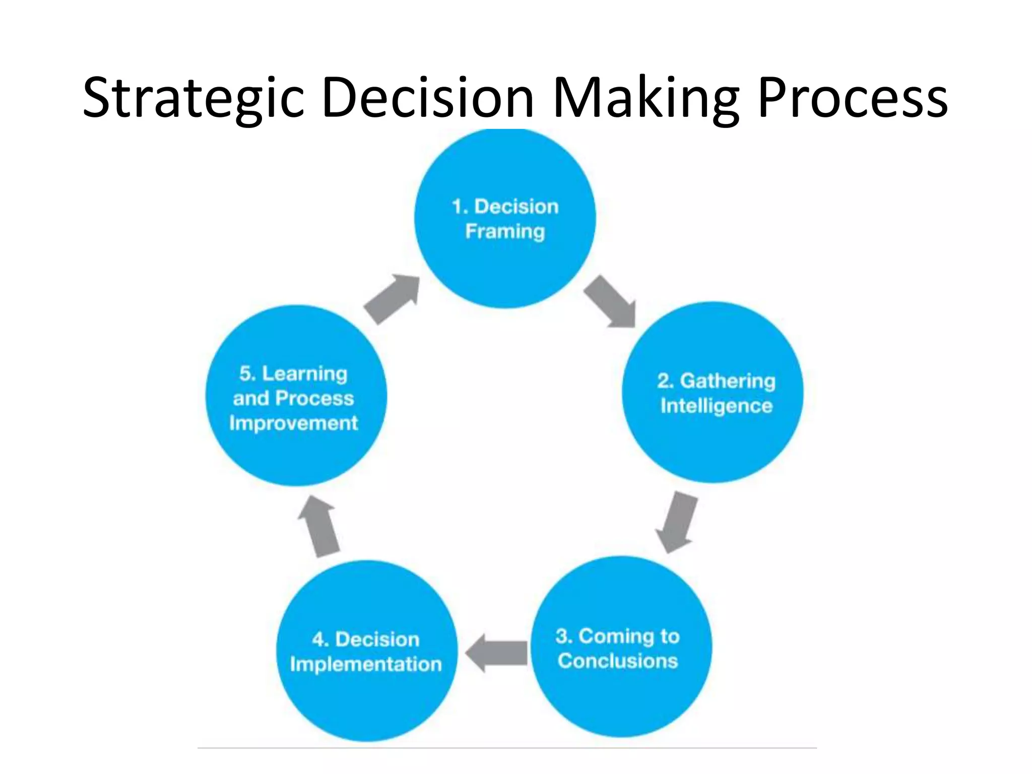 Decision making and problem solving | PPTX