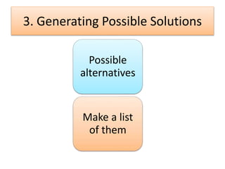 3. Generating Possible Solutions
Possible
alternatives
Make a list
of them
 