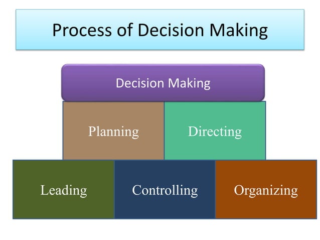 Decision making and problem solving | PPTX