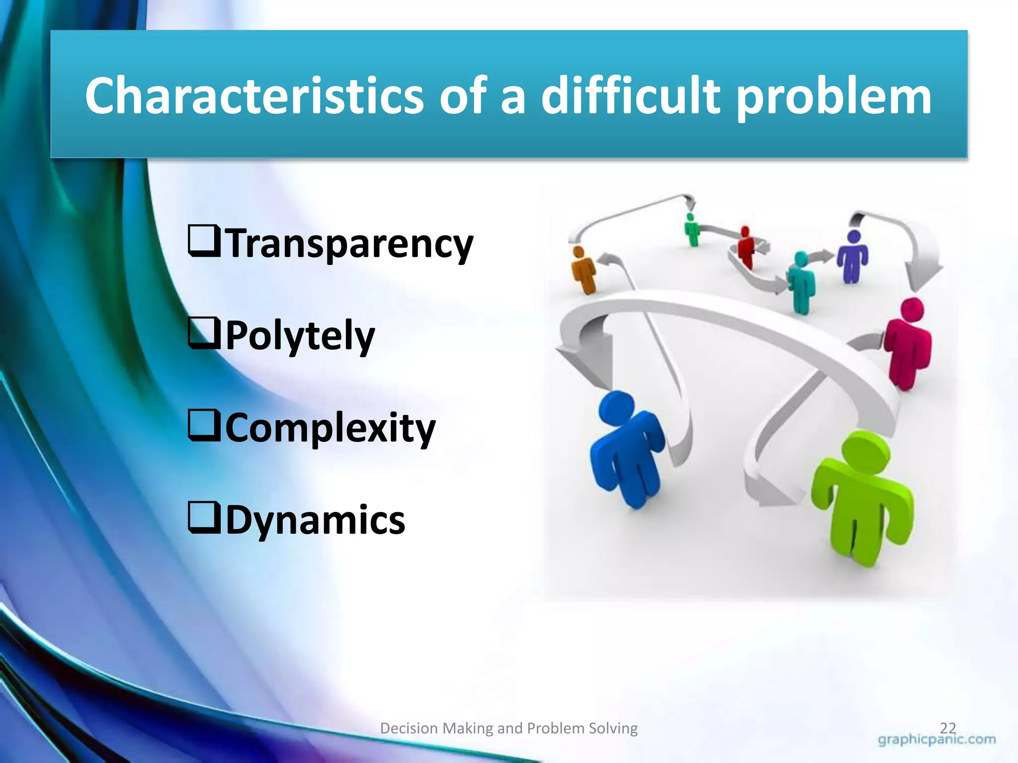 Characteristics of a difficult problem 
Transparency 
Polytely 
Complexity 
Dynamics 
Decision Making and Problem Solving 22 
 